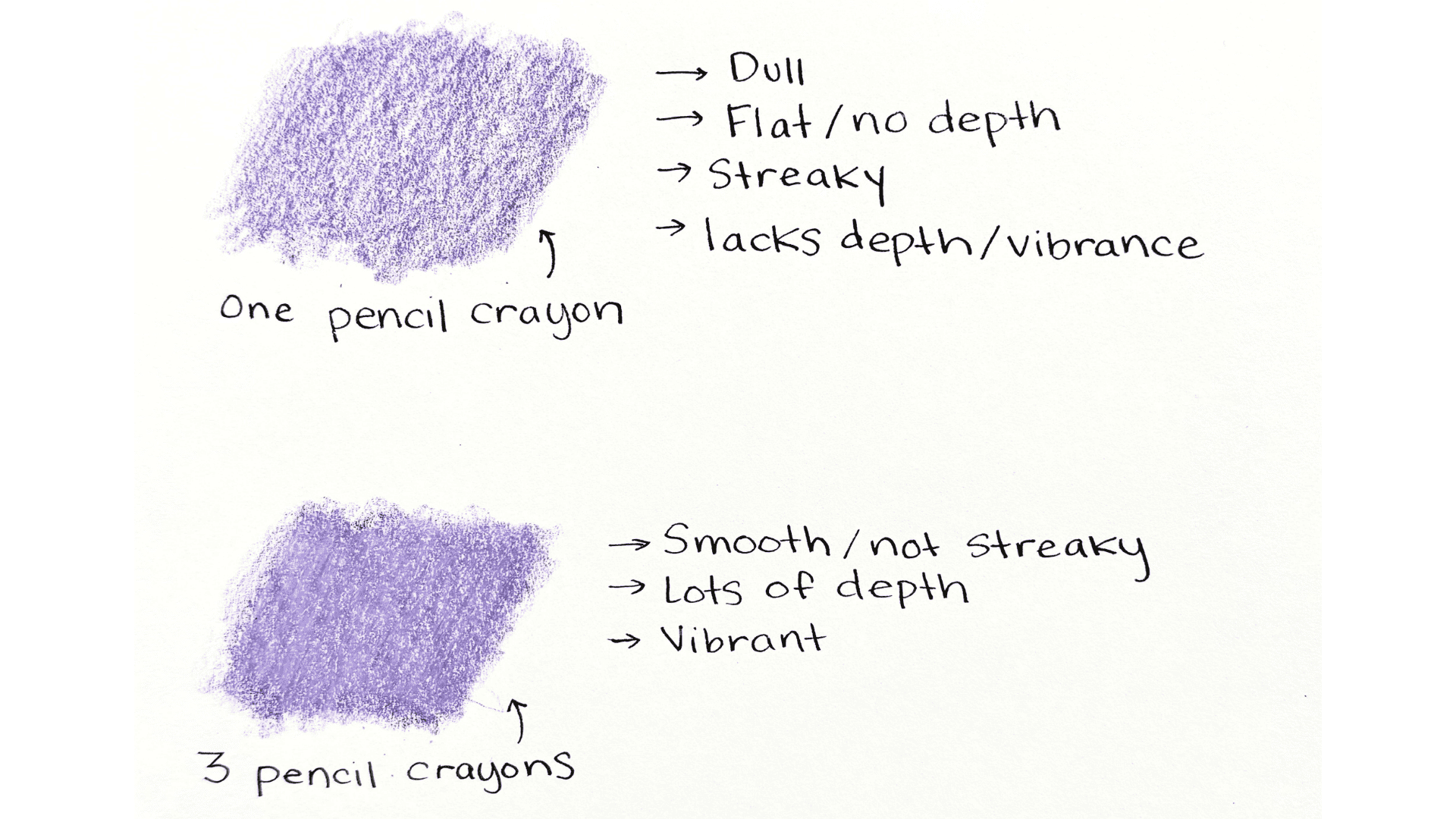 Creating Realistic Pencil Crayon Drawings 1